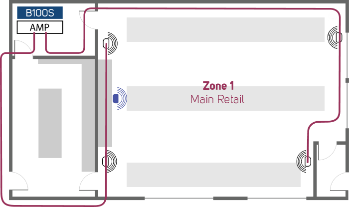 Single Zone retail audio system setup schematic