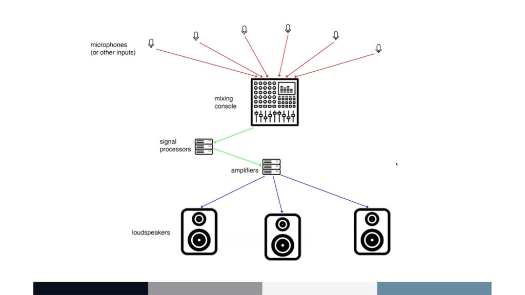 Dencentralized audio schematic diagram